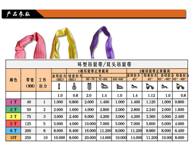 兩頭扣柔性吊裝帶技術(shù)參數.jpg