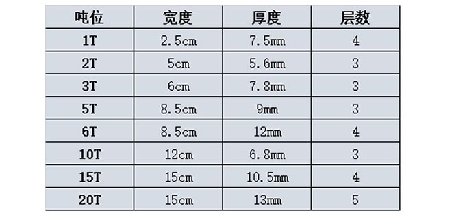 環(huán)形扁平吊裝帶技術(shù)參數