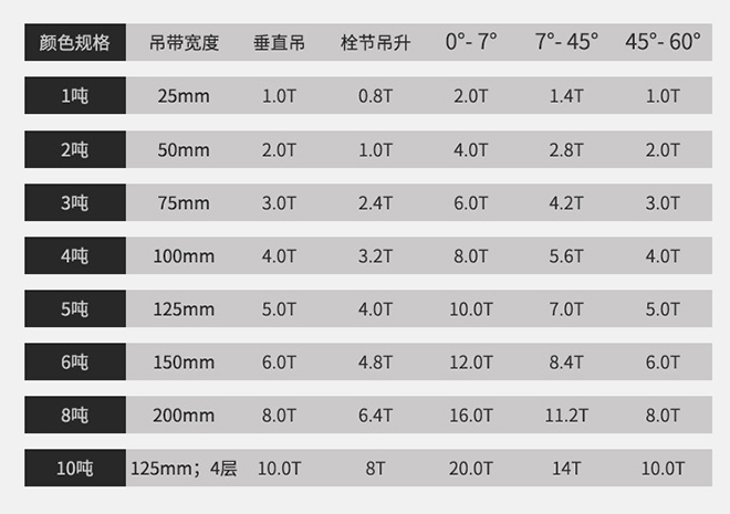 扁平彩色吊裝帶技術(shù)參數 扁平彩色吊裝帶技術(shù)參數